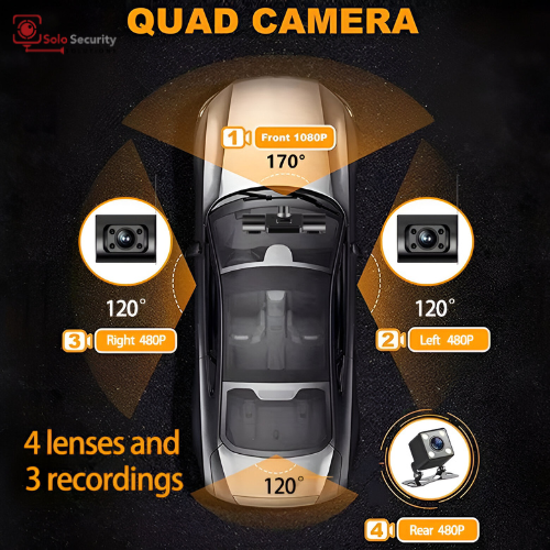 Solo be safe 4Lens 360° Dash Cam - Solobesafe camera angles 